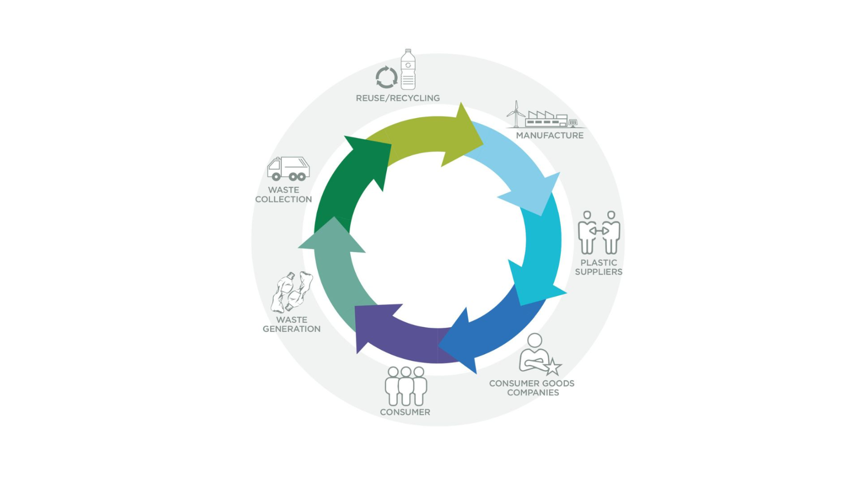 Extended Producer Responsibility Cycle